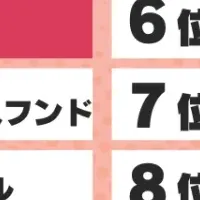 犬の飼育実態を考える