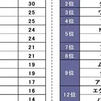 はじめてのマイカー調査
