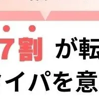 転職とタイパ意識