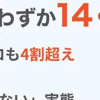 電気料金補助の実態