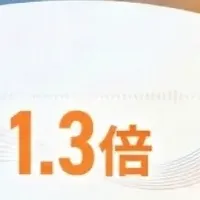 VoicyのAI機能改革