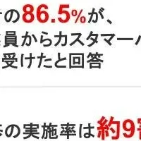 カスハラ対策の実態