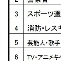 小学生の憧れ職業