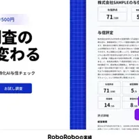 RoboRoboの革新
