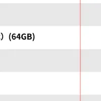 中古スマホの最新ランキング