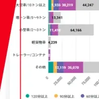 MOVO Fleetの新機能