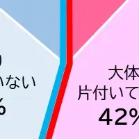 仕組み化する片付け