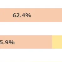 キャリア教育の影響