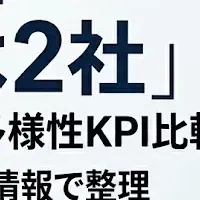 育休・多様性徹底分析