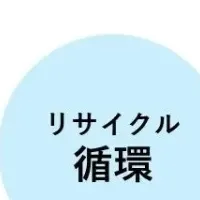 DHCの包装を再資源化
