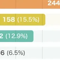 消費者行動の変化