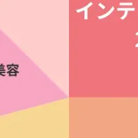 深夜の購入の実態