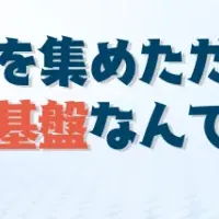 データモデリング研修