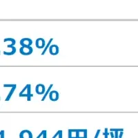 仙台オフィスの現状