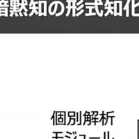 三菱重工、受賞の技術
