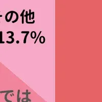 新生活に寄せる親の声