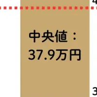 美容看護師給与の実態