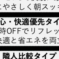 メンテルの省エネ革新