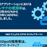 AIの未来とインフラ