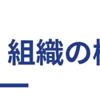 組織改革成功術