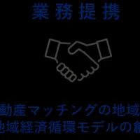 ココペリとの提携