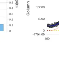 自動スペクトル解析発売