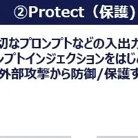 JSOLの新たな提携