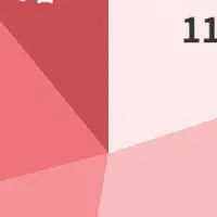 現代の休日生活