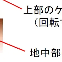 奥村・丸五式拡底杭工法