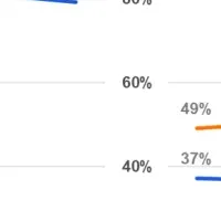 医師が選ぶ医療機器