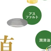 循環型社会の受賞