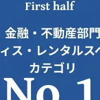 受賞したレンタルオフィス.com