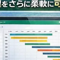 Backlogカスタムビュー登場