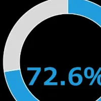 エコ行動のストレス