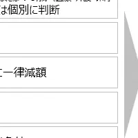 新定年制度の導入