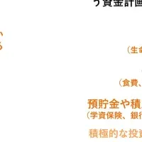 Z世代と育業の新常識
