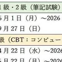 QC検定の受付開始