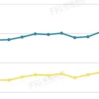 中古マンション市場の現状
