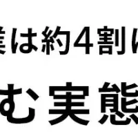 AI活用の実態調査