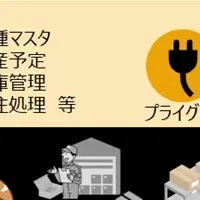 新在庫管理モデル