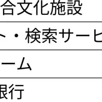 主要企業評価