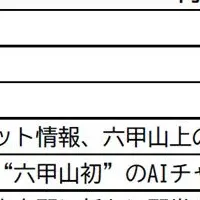 六甲山観光をAIで