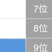 釜山急上昇の理由