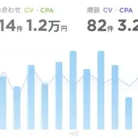 プレイド新ツール登場
