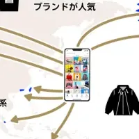 日本ブランドの人気急上昇