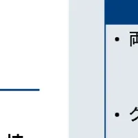 新たな産学連携シンポ