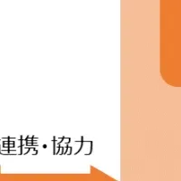 コガソフトウェアの健康経営