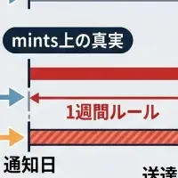 法律現場のIT支援