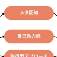 形を示すリーダーシップ