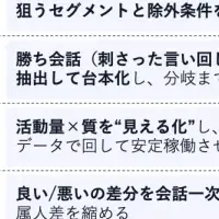 営業改革の新時代
